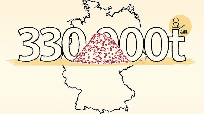 Illustration: Mikroplastik - Gesamtmenge in Deutschland pro Jahr