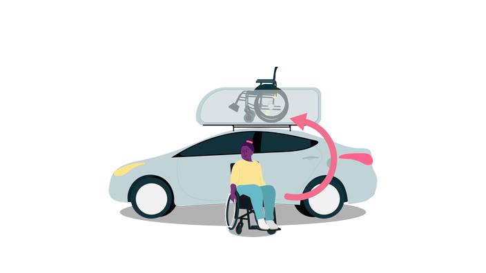 Eine Frau sitzt im Rollstuhl vor einem Auto. Auf dem Autodach befestigt ist eine Dachbox, die den Rollstuhl automatisch aufnehmen und anheben kann.