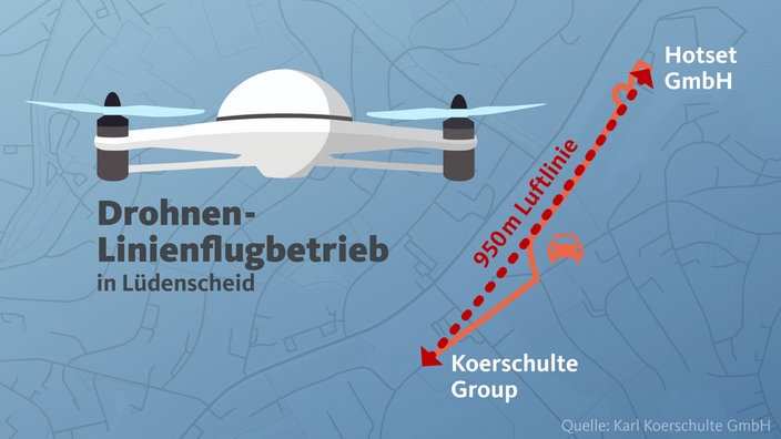 Drohnen-Linienflugbetrieb in Lüdenscheid - Grafik