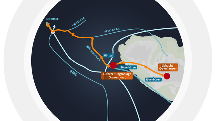 Karte mit Linienführung über Grubenwassertunnel