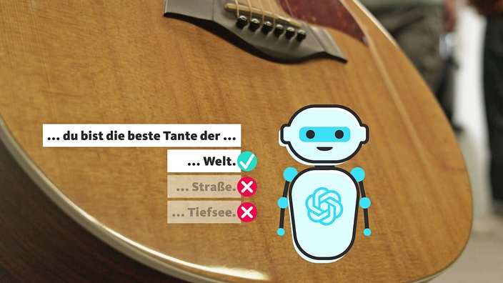 Montage: Chatbot vor Gitarre