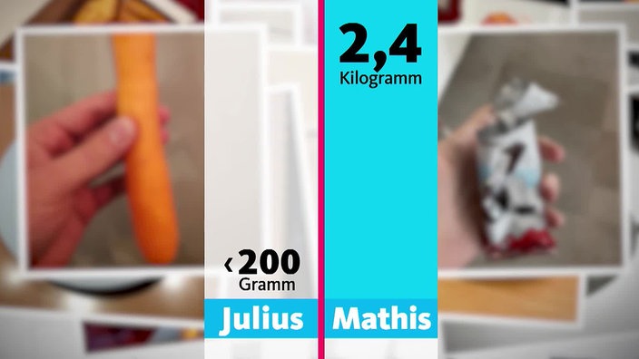 Grafik: Zuckervertehr der Brüder Julius und Mathis nach drei Wochen