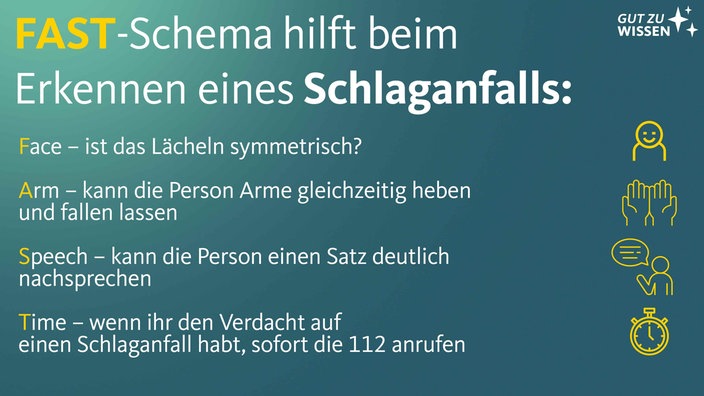 FAST-Schema hilft beim Erkennen von Schlaganfall 