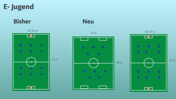 Fußball E-Jugend