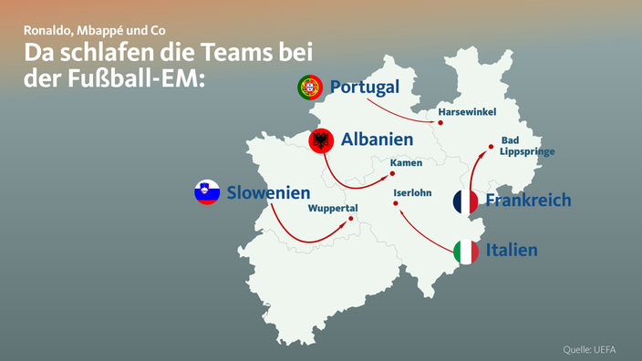 Da schlafen die Teams bei der Fußball-EM