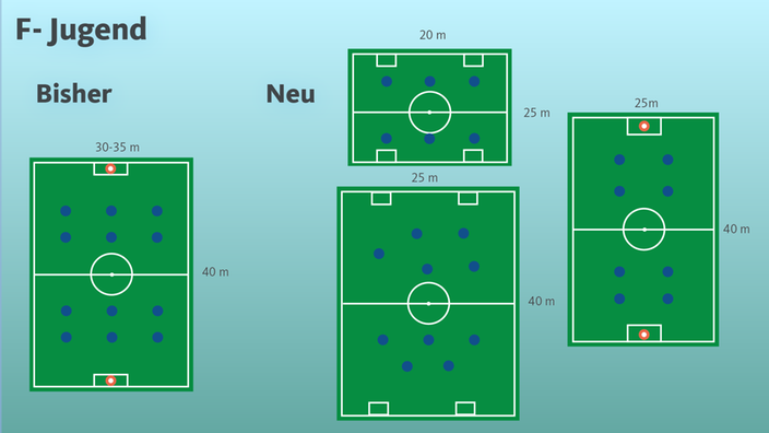 Fußball F-Jugend