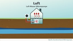 Luft-Wasser Wärmepumpe