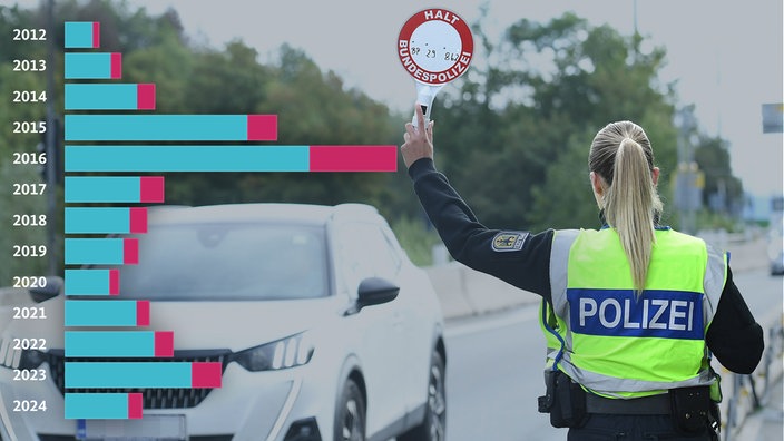 Polizistin bei einer Grenzkontrolle, dazu sieht man die Balken einer Datenvisualisierung