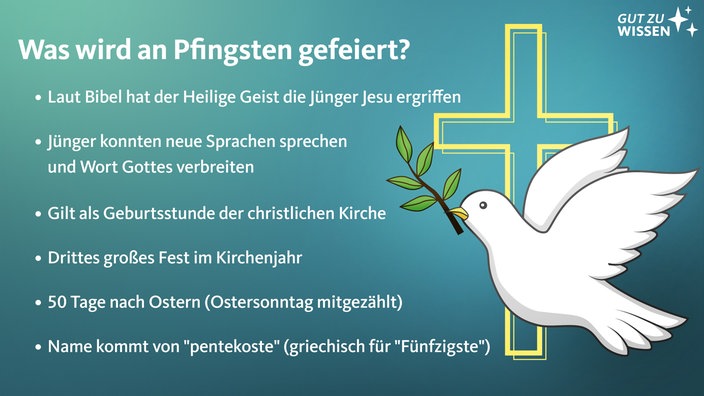 Die Grafik erklärt den Hintergrund des christlichen Festes Pfingsten