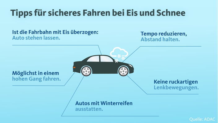 Tipps für sicheres Fahren mit dem Auto bei Eis und Schnee