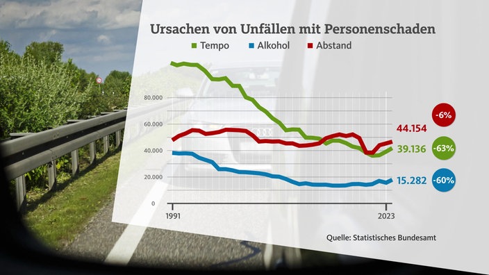 Ursachen von Unfällen mit Personenschaden