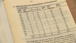 Bericht der Landesimpfanstalt NRW 1963