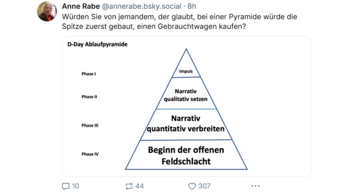 Meme zum FDP-Wirtschaftspapier - von Anne Rabe