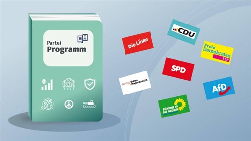 Parteiprogramm im Wahlkampf