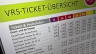 Eine Übersicht der VRS über die neuen Ticketpreise