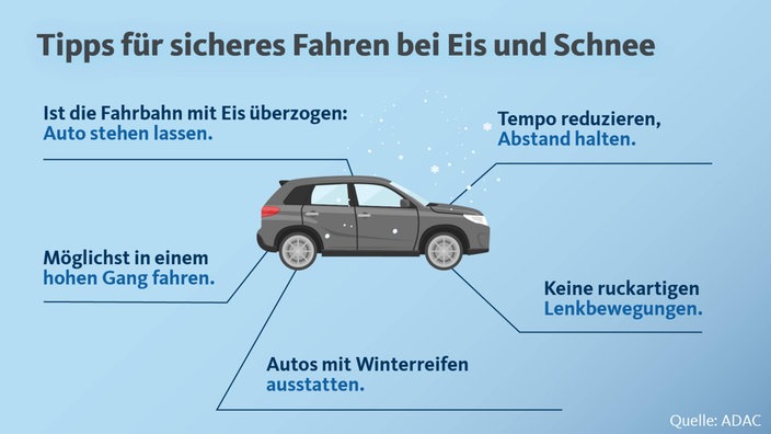 Tipps für sicheres Fahren