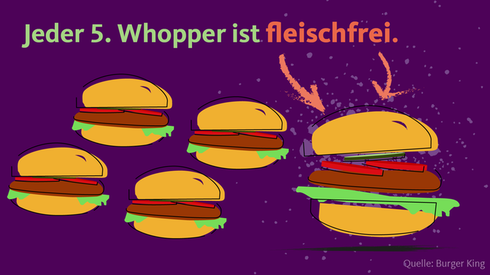 Jeder 5. Whopper ist fleischfrei.