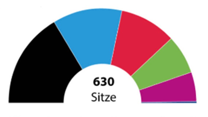 Sitzverteilung nach Wahlausgang der Bundestagswahl 2025 (Stand: 13:00 Uhr, 24.02.2025)