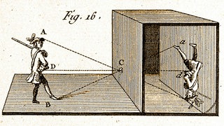 Eine Zeichnung aus dem 18. Jahrhundert zu der Camera Obscura.