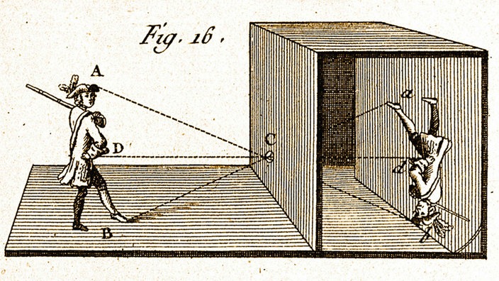 Eine Zeichnung aus dem 18. Jahrhundert zu der Camera Obscura.