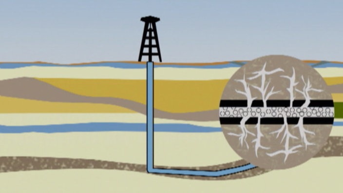 Fracking